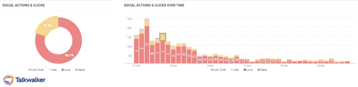 Facebook & Instagram analytics 